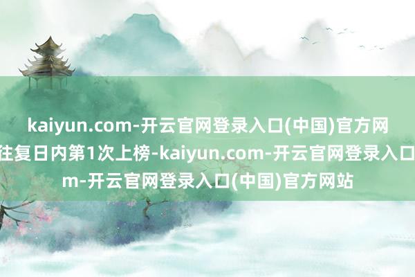 kaiyun.com-开云官网登录入口(中国)官方网站这次是近5个往复日内第1次上榜-kaiyun.com-开云官网登录入口(中国)官方网站